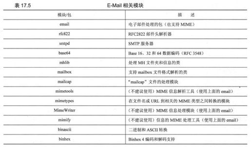 17.5 相关模块 - 图1
