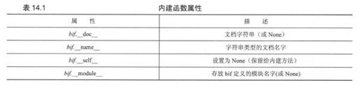 14.1 可调用对象 - 图1
