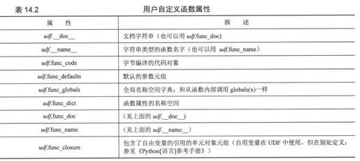 14.1 可调用对象 - 图5