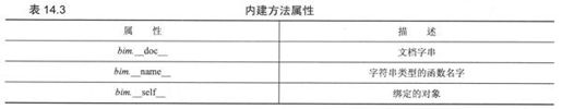 14.1 可调用对象 - 图10