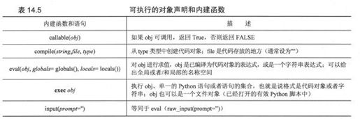 14.3 可执行的对象声明和内建函数 - 图1