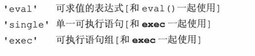 14.3 可执行的对象声明和内建函数 - 图3