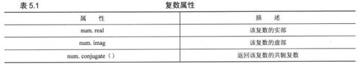 5.4 复数 - 图5