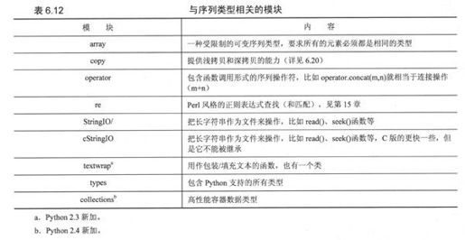 6.19 相关模块 - 图1