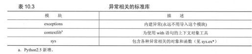 10.13 相关模块 - 图1