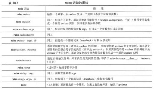 10.6 触发异常 - 图1