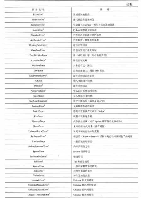 10.8 标准异常 - 图2