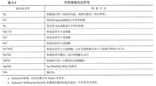 6.4 只适用于字符串的操作符 - 图1