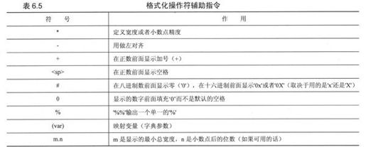 6.4 只适用于字符串的操作符 - 图2