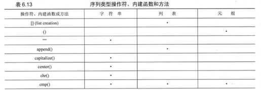 6.21 序列类型小结 - 图1