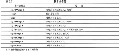 5.5 操作符 - 图13