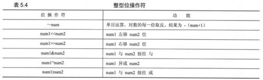 5.5 操作符 - 图16