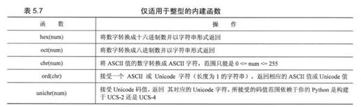 5.6 内建函数与工厂函数 - 图17