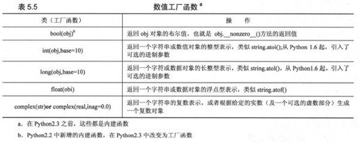 5.6 内建函数与工厂函数 - 图3