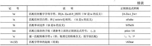 15.2 正则表达式使用的特殊符号和字符 - 图2
