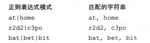 15.2 正则表达式使用的特殊符号和字符 - 图3
