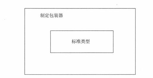 13.15 *授权 - 图1