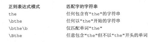 15.2 正则表达式使用的特殊符号和字符 - 图6