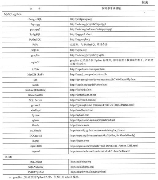 21.4 相关模块 - 图2