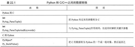 22.2 创建Python扩展 - 图6