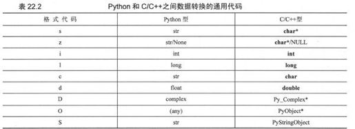 22.2 创建Python扩展 - 图7