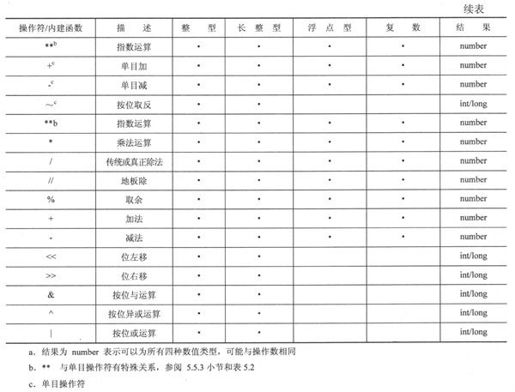 5.8 相关模块 - 图5
