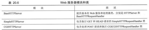 20.8 Web（HTTP）服务器 - 图1