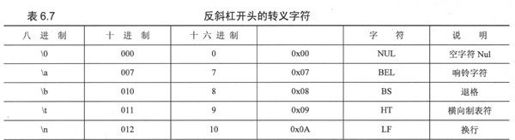 6.7 字符串的独特特性 - 图2