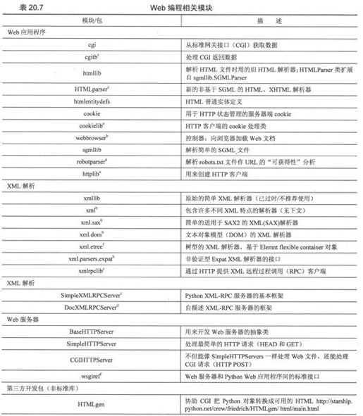 20.9 相关模块 - 图1