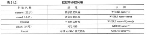 21.2 Python数据库应用程序程序员接口（DB-API） - 图2