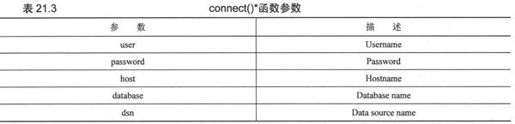 21.2 Python数据库应用程序程序员接口（DB-API） - 图3