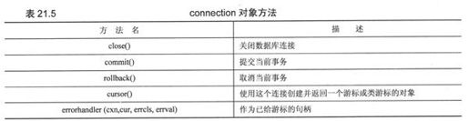 21.2 Python数据库应用程序程序员接口（DB-API） - 图7