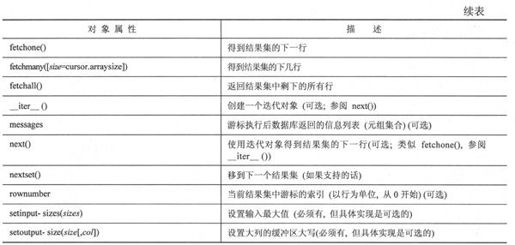 21.2 Python数据库应用程序程序员接口（DB-API） - 图9