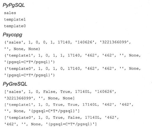 21.2 Python数据库应用程序程序员接口（DB-API） - 图18