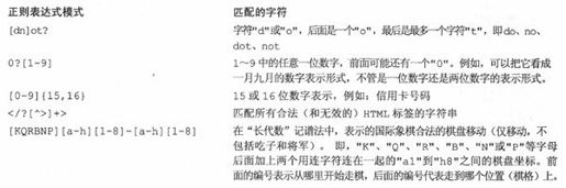 15.2 正则表达式使用的特殊符号和字符 - 图10