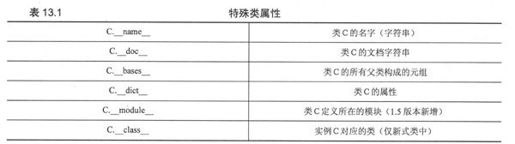 13.4 类属性 - 图10