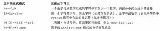 15.2 正则表达式使用的特殊符号和字符 - 图11