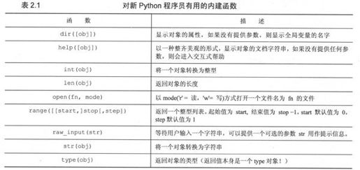 2.20 实用的函数 - 图1