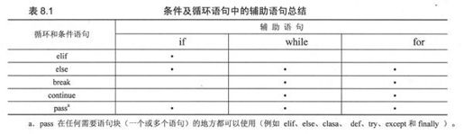 8.10 再谈else语句 - 图3