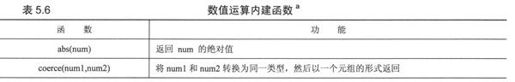 5.6 内建函数与工厂函数 - 图12