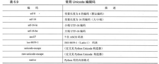 6.8 Unicode - 图8