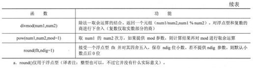 5.6 内建函数与工厂函数 - 图13