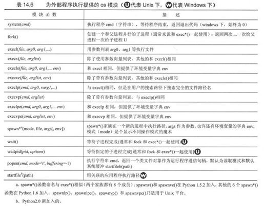 14.5 执行其他（非Python）程序 - 图1