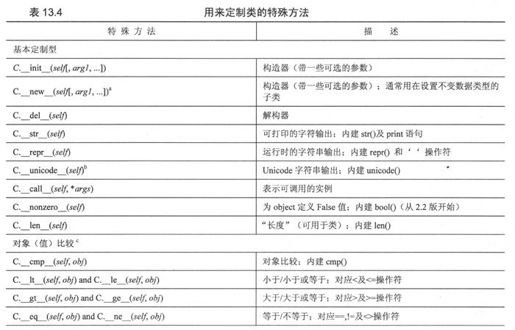 13.13 用特殊方法定制类 - 图1