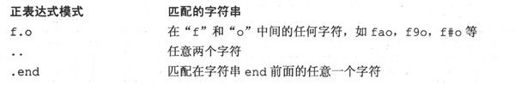15.2 正则表达式使用的特殊符号和字符 - 图4