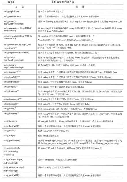 6.6 字符串内建函数 - 图1