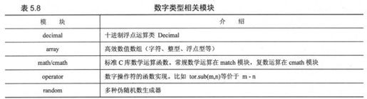 5.8 相关模块 - 图1