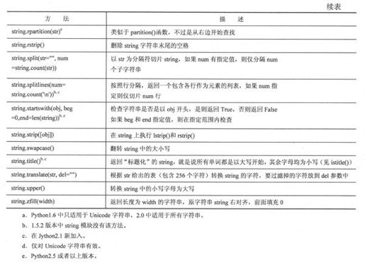 6.6 字符串内建函数 - 图2
