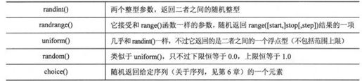 5.8 相关模块 - 图3
