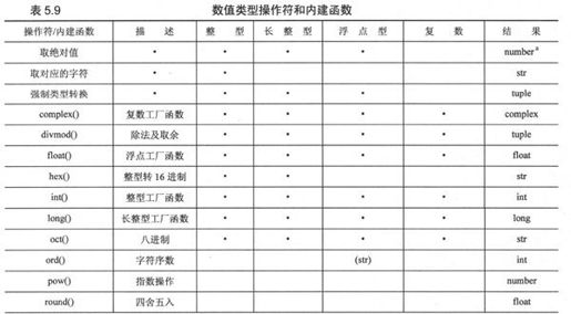 5.8 相关模块 - 图4